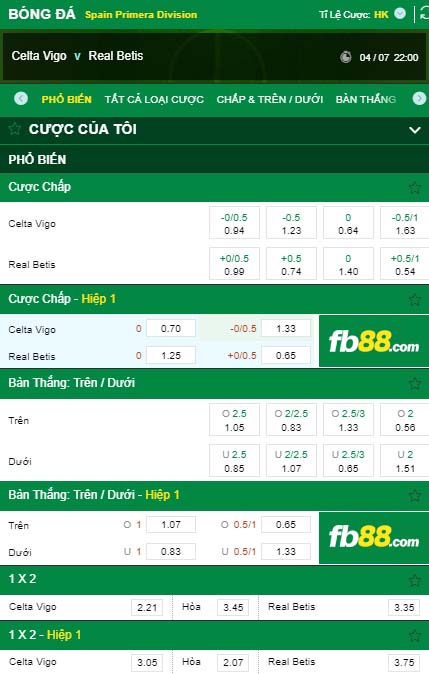fb88-kèo nhà cái Celta Vigo vs Real Betis