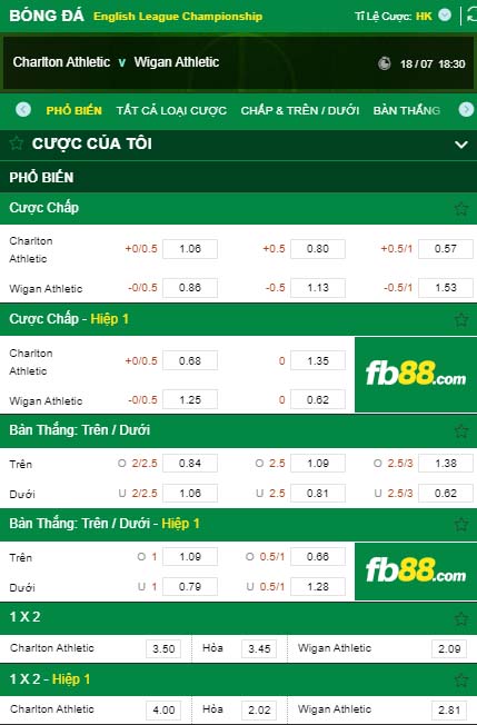 fb88-kèo nhà cái Charlton Athletic vs Wigan Athletic