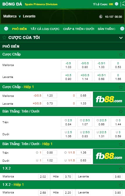 fb88-kèo nhà cái Mallorca vs Levante