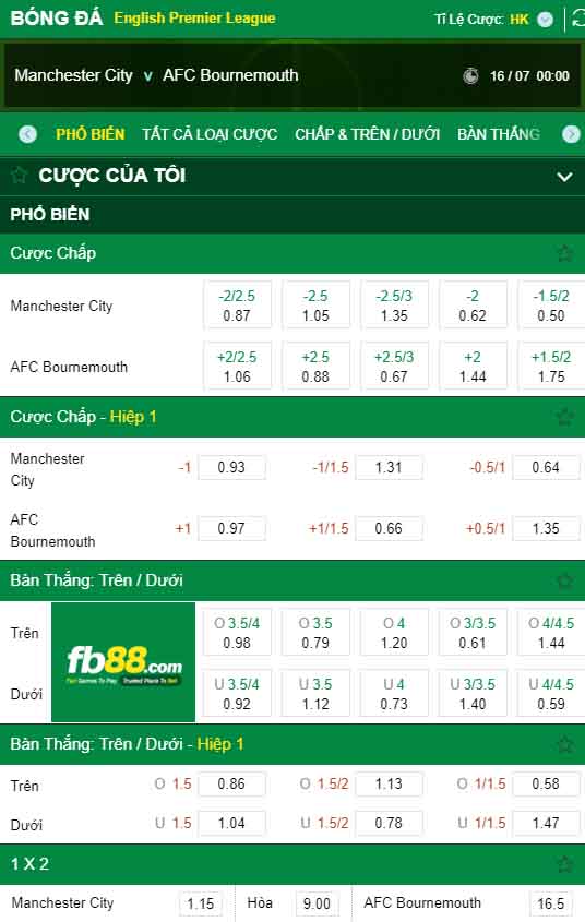 fb88-kèo nhà cái Manchester City vs Bournemouth AFC