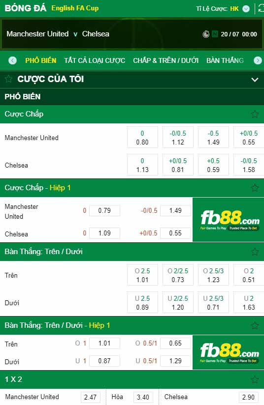 fb88-kèo nhà cái Manchester United vs Chelsea