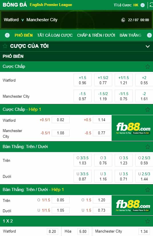 fb88-kèo nhà cái Watford vs Manchester City