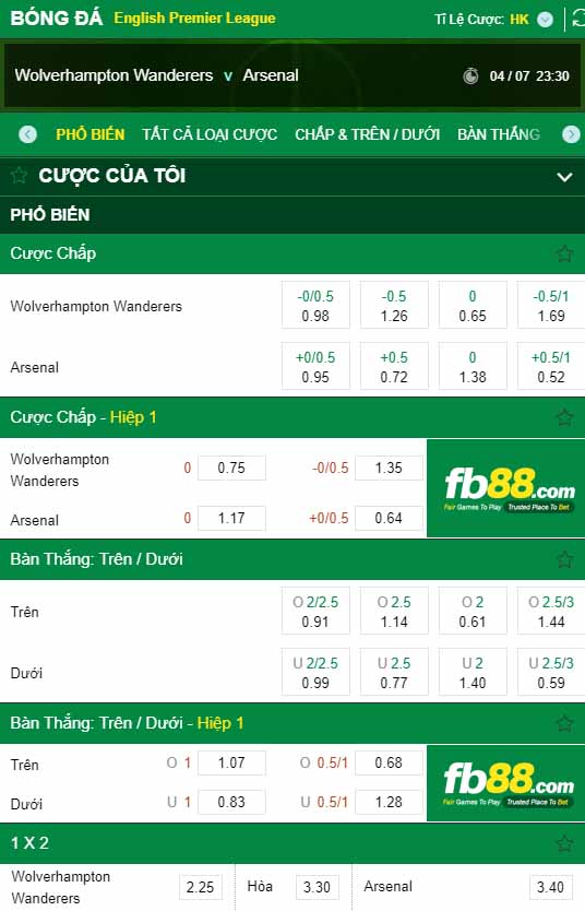 fb88-kèo nhà cái Wolves vs Arsenal
