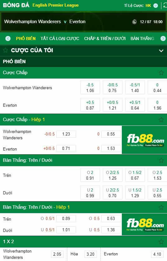 fb88-kèo nhà cái Wolves vs Everton