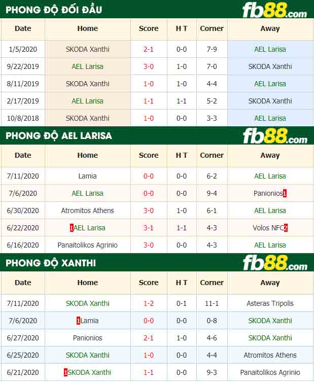 fb88-nhận định kèo bóng đá AEL Larisa vs SKODA Xanthi