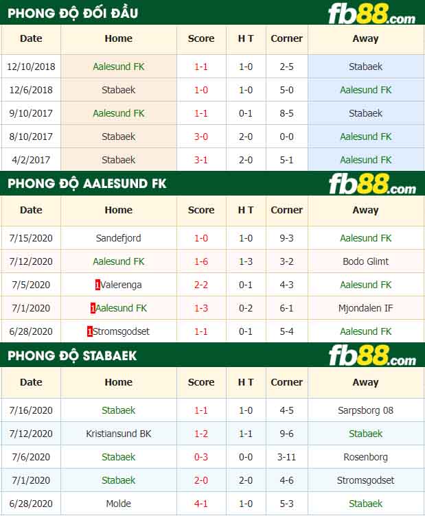 fb88-nhận định kèo bóng đá Aalesund FK vs Stabaek