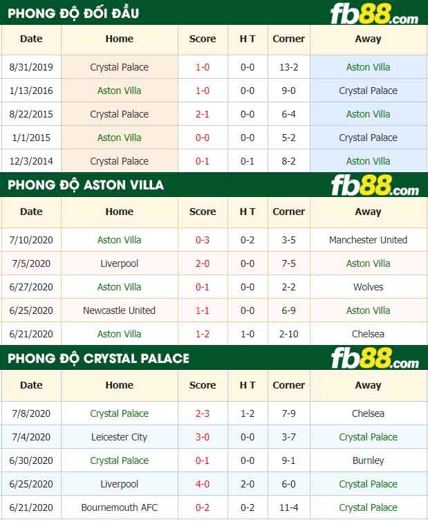 fb88-nhận định kèo bóng đá Aston Villa vs Crystal Palace