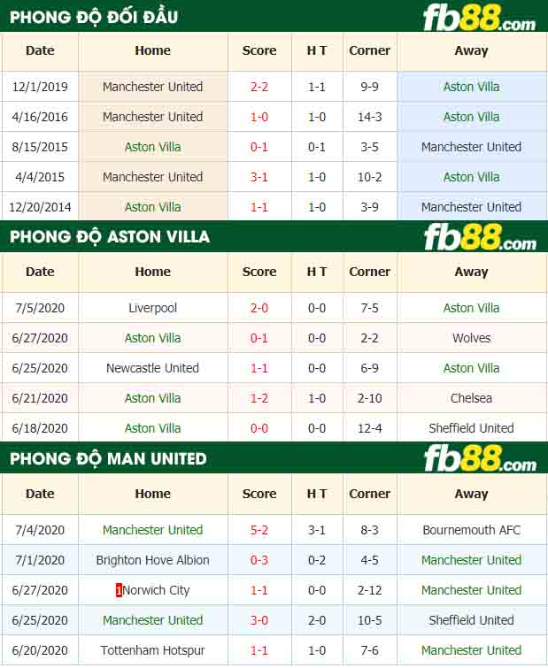 fb88-nhận định kèo bóng đá Aston Villa vs Manchester United