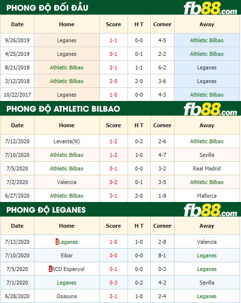 fb88-nhận định kèo bóng đá Athletic Bilbao vs Leganes