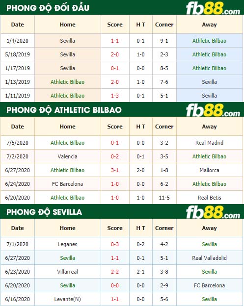 fb88-nhận định kèo bóng đá Athletic Bilbao vs Sevilla