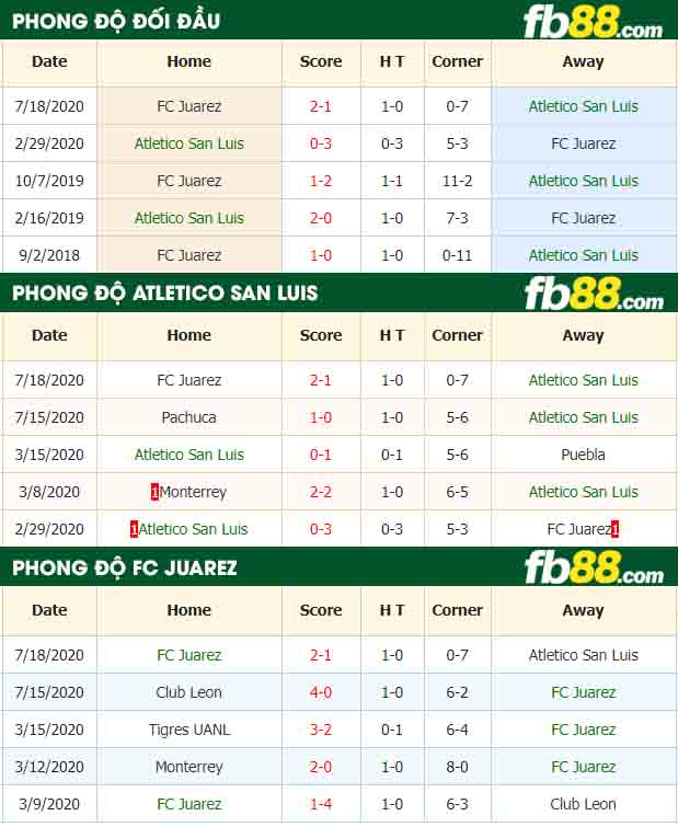 fb88-nhận định kèo bóng đá Atletico San Luis vs FC Juarez
