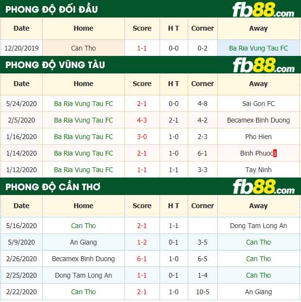 fb88-nhận định kèo bóng đá Ba Ria Vung Tau vs Can Tho