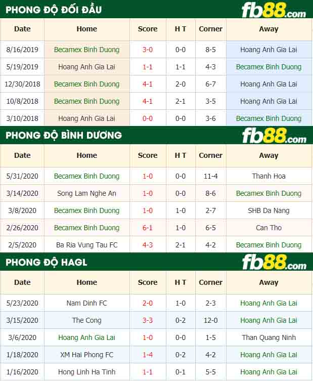 fb88-nhận định kèo bóng đá Becamex Binh Duong vs Hoang Anh Gia Lai