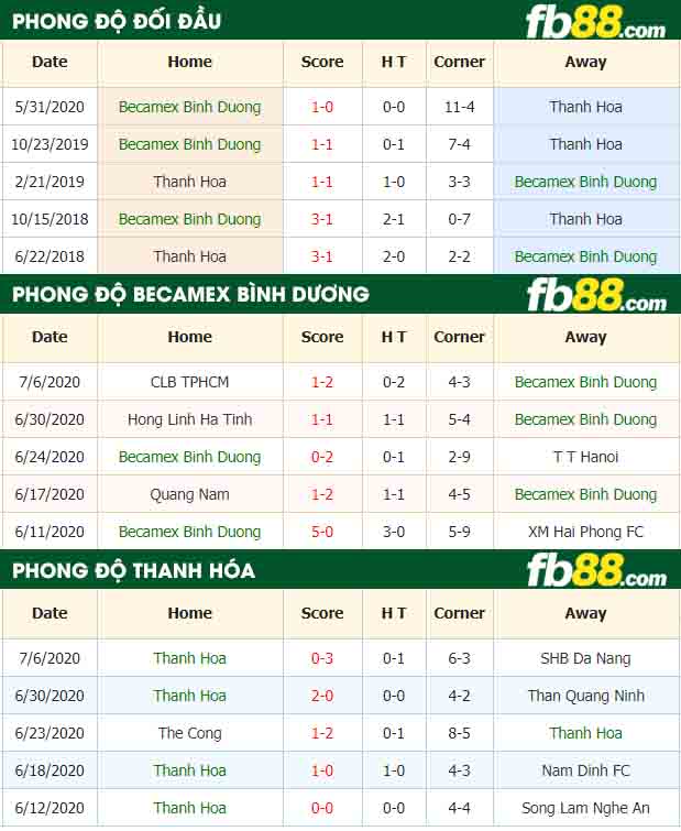 fb88-nhận định kèo bóng đá Becamex Binh Duong vs Thanh Hoa