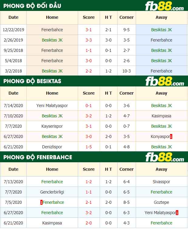 fb88-nhận định kèo bóng đá Baesiktas JK vs Fenerbahce