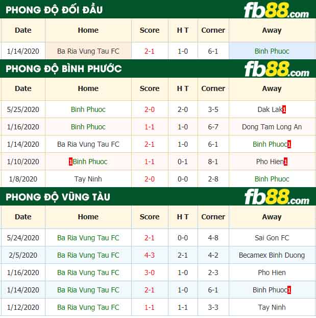 fb88-nhận định kèo bóng đá Binh Phuoc vs Ba Ria Vung Tau