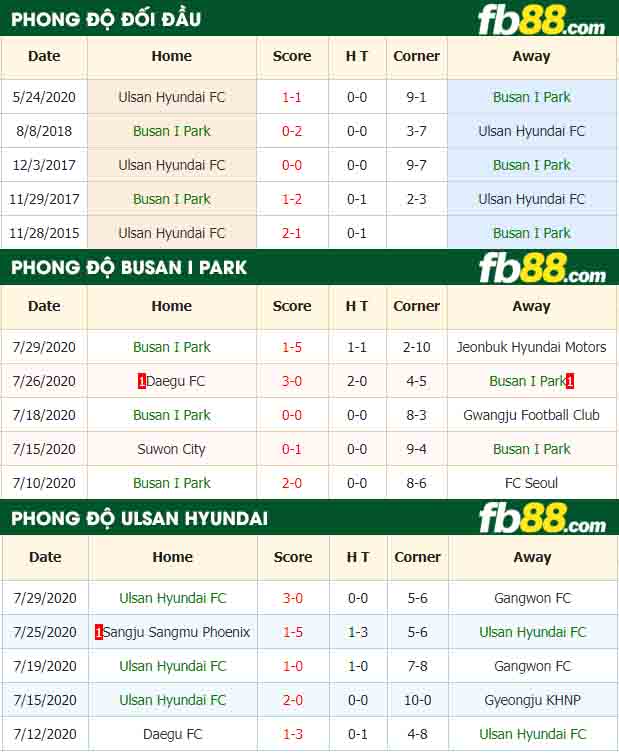 fb88-nhận định kèo bóng đá Busan vs Ulsan Hyundai