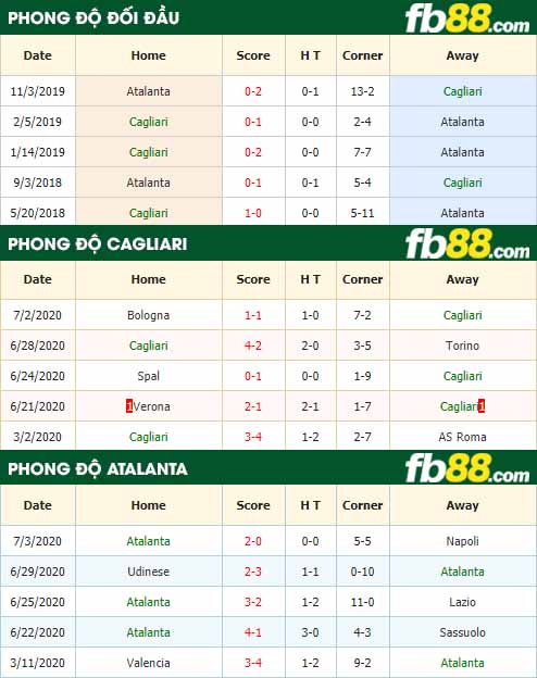 fb88-nhận định kèo bóng đá Cagliari vs Atalanta