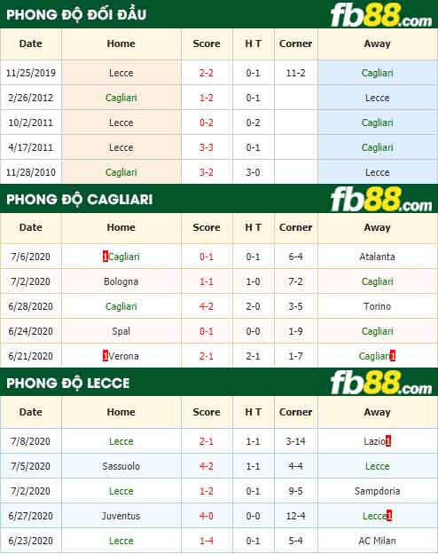 fb88-nhận định kèo bóng đá Cagliari vs Lecce