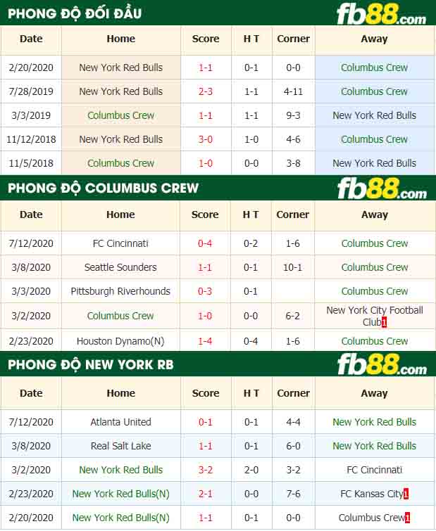 fb88-nhận định kèo bóng đá Columbus Crew vs New York Red Bulls
