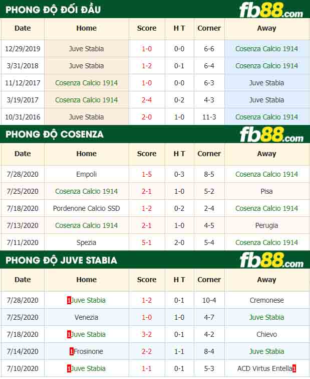 fb88-nhận định kèo bóng đá Cosenza vs Juve Stabia