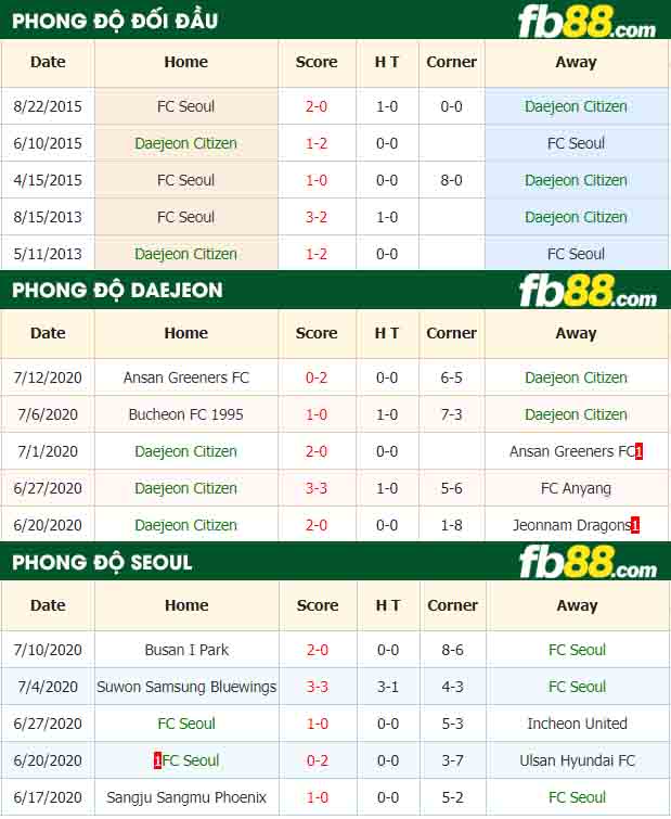 fb88-nhận định kèo bóng đá Daejeon Citizen vs FC Seoul
