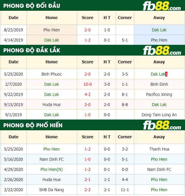 fb88-nhận định kèo bóng đá Dak Lak vs Pho Hien