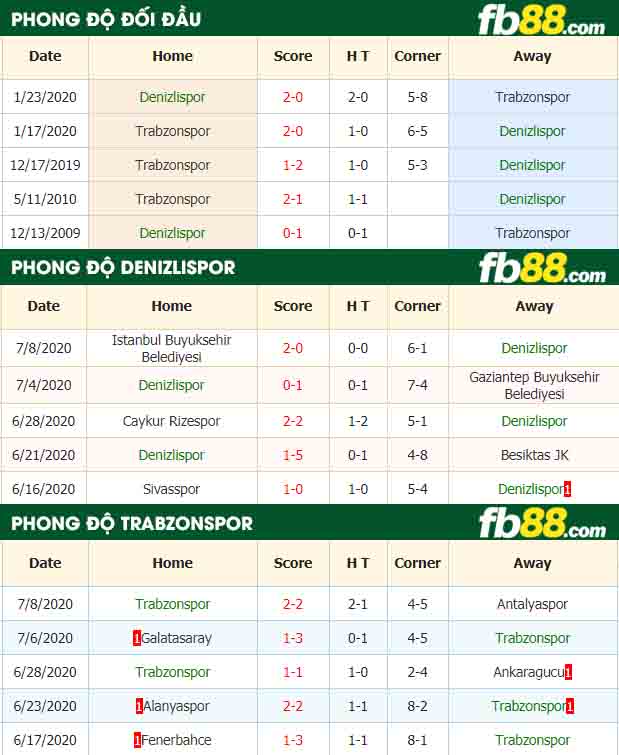fb88-nhận định kèo bóng đá Denizlispor vs Trabzonspor