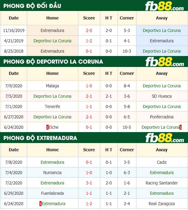 fb88-nhận định kèo bóng đá Deportivo La Coruna vs Extremadura
