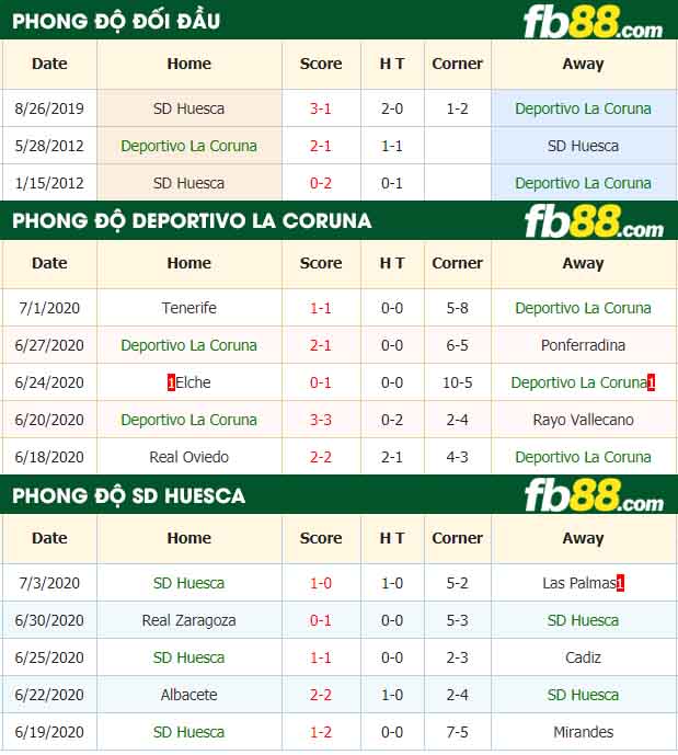 fb88-nhận định kèo bóng đá Deportivo La Coruna vs SD Huesca