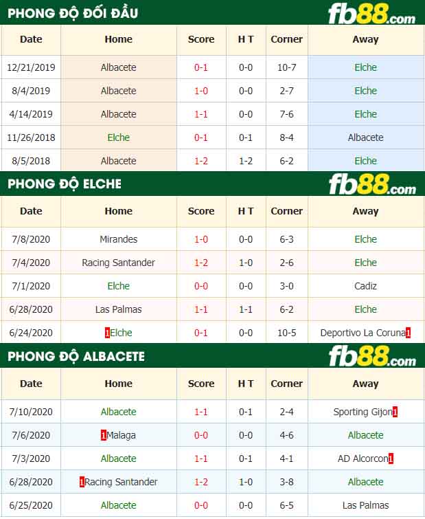 fb88-nhận định kèo bóng đá Elche vs Albacete