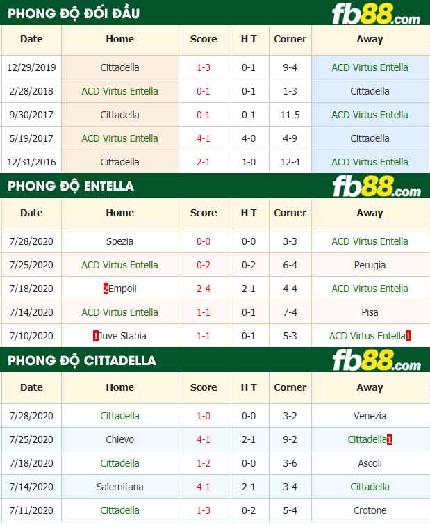 fb88-nhận định kèo bóng đá Entella vs Cittadella