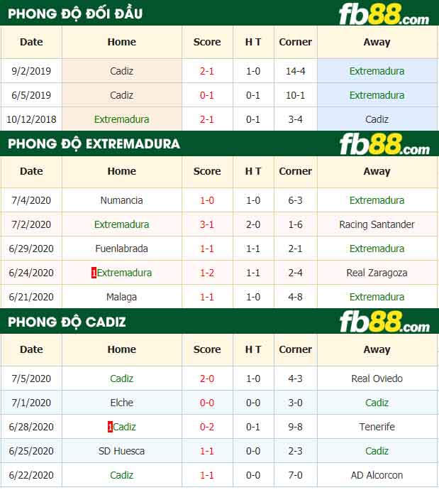 fb88-nhận định kèo bóng đá Extremadura vs Cadiz