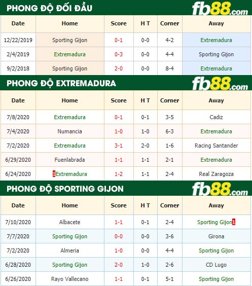 fb88-nhận định kèo bóng đá Extremadura vs Sporting Gijon