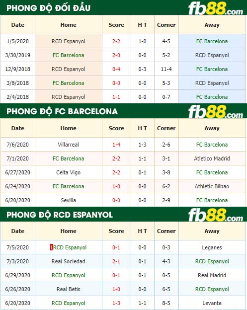 fb88-nhận định kèo bóng đá FC Barcelona vs RCD Espanyol