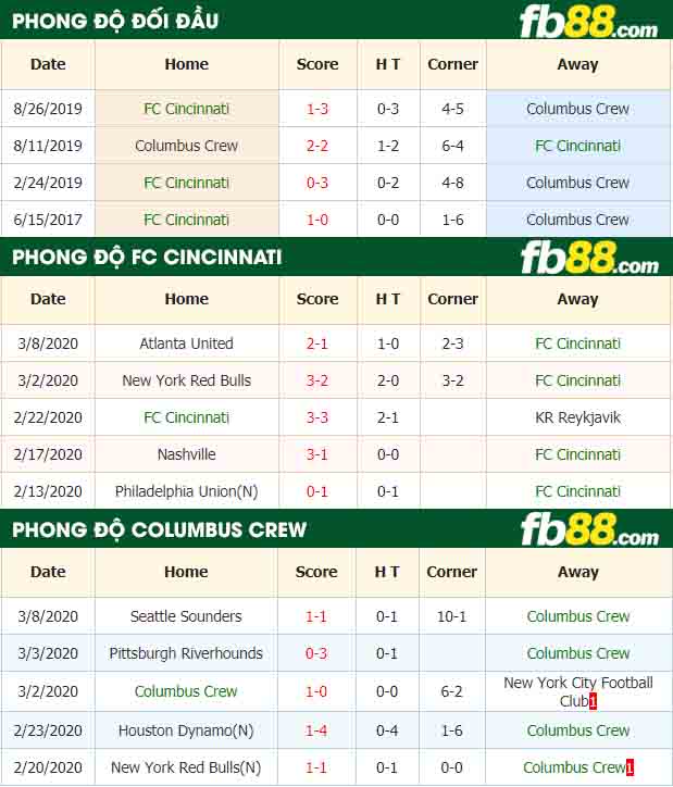 fb88-nhận định kèo bóng đá FC Cincinnati vs Columbus Crew