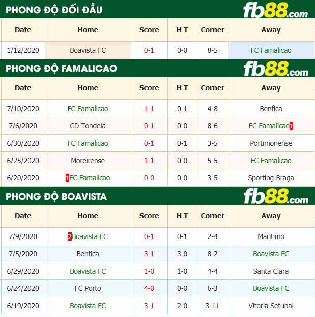 fb88-nhận định kèo bóng đá FC Famalicao vs Boavista FC