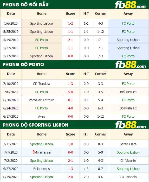 fb88-nhận định kèo bóng đá FC Porto vs Sporting Lisbon