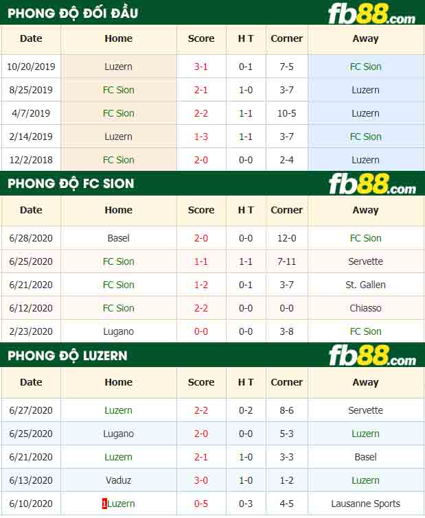 fb88-nhận định kèo bóng đá FC Sion vs Luzern