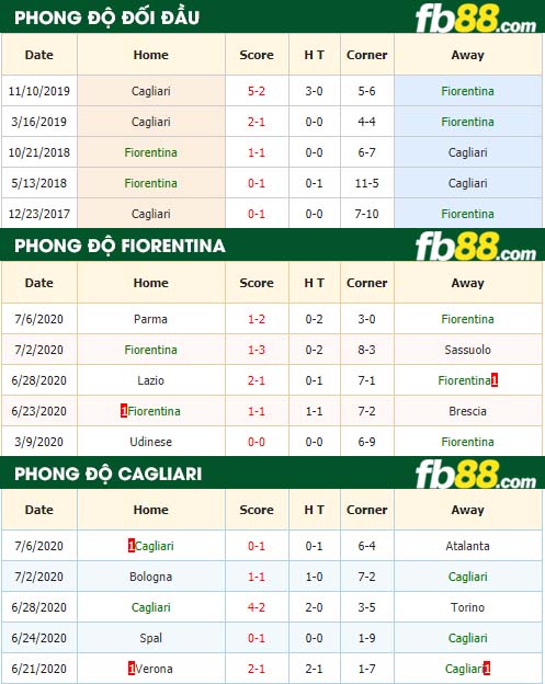 fb88-nhận định kèo bóng đá Fiorentina vs Cagliari