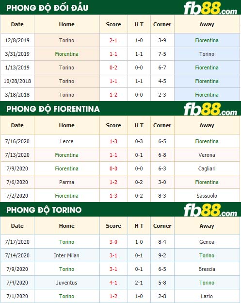 fb88-nhận định kèo bóng đá Fiorentina vs Torino