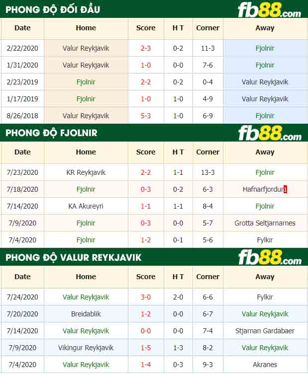 fb88-nhận định kèo bóng đá Fjolnir vs Valur Reykjavik