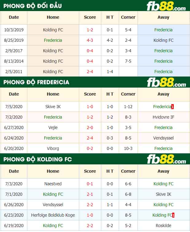 fb88-nhận định kèo bóng đá Fredericia vs Kolding FC