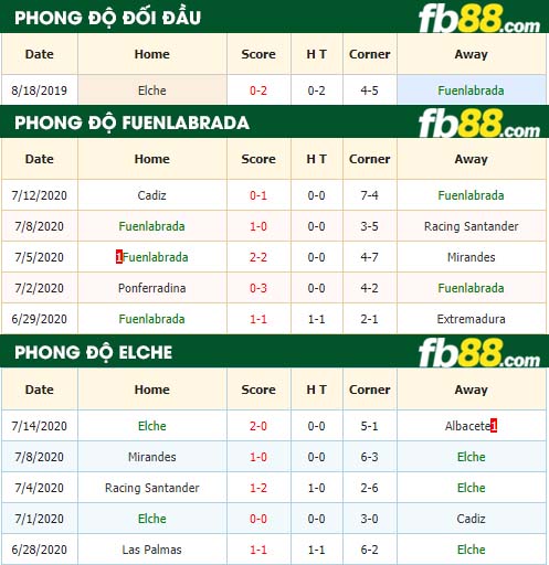 fb88-nhận định kèo bóng đá Fuenlabrada vs Elche
