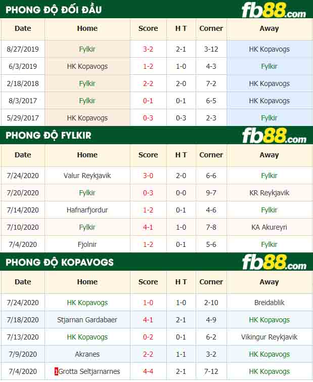 fb88-nhận định kèo bóng đá Fylkir vs HK Kopavogs