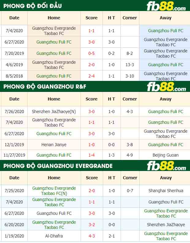 fb88-nhận định kèo bóng đá Guangzhou R&F vs Guangzhou Evergrande