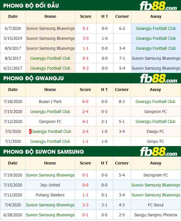 fb88-nhận định kèo bóng đá Gwangju Football Club vs Suwon Samsung Bluewings