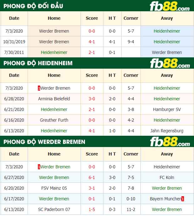 fb88-nhận định kèo bóng đá Heidenheimer vs Werder Bremen