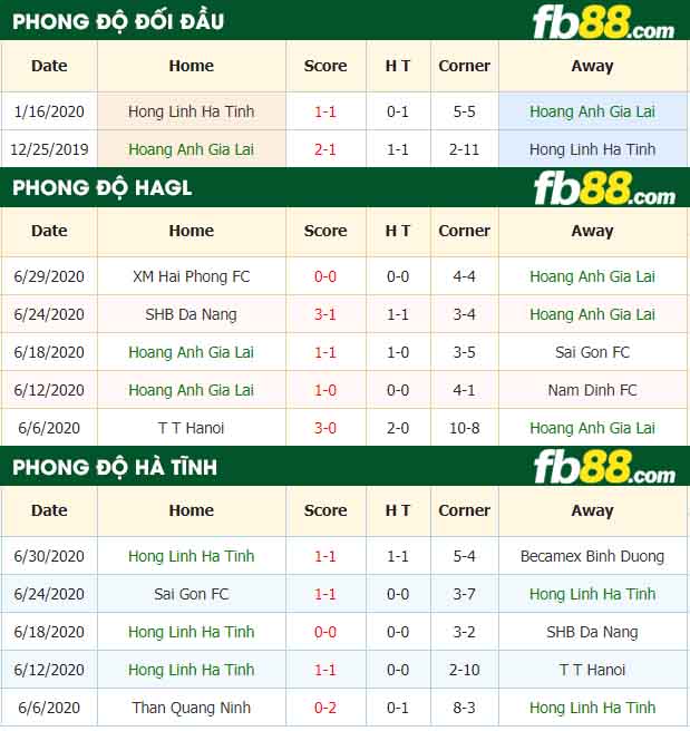 fb88-nhận định kèo bóng đá Hoang Anh Gia Lai vs Hong Linh Ha Tinh