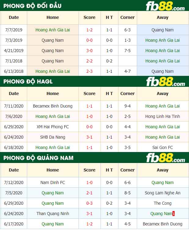 fb88-nhận định kèo bóng đá Hoang Anh Gia Lai vs Quang Nam